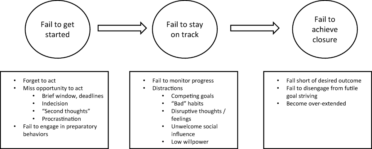 Why Most Resolutions Fail (And a Better Way to Set Them) 2 11747 2020 764 Fig1 HTML